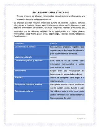  Página 20
RECURSOS MATERIALES Y TÉCNICOS
En este proyecto se utilizaran herramientas para el registro, la observación y la
obtención de datos de la reserva natural.
Se emplean distintos recursos materiales durante el proyecto: Autobús, cámaras
fotográficas, el diario de campo, uno o dos lapiceros, alimentación, Hamacas, trajes
de baño, termómetros ambientales, casas de campañas, linternas, binoculares, etc.
Materiales que se utilizaran después de la investigación son: Hojas blancas,
Impresiones, papel foami, papel china, papel crepe, Resistol, tijeras, fotografías,
Papel cascaron.
Materiales Función
Cuadernos y/o libretas Los alumnos anotaran, registran todo
aquello que se les haga de relevancia
para poder crear sus productos.
Lápiz y/o bolígrafo ----------
Cámara fotográfica y de video Este tiene el fin de obtener cierta
informacion representativa y visible
para realizar las tareas
Binoculares. Lograr tener una visualización de
lugares que no se pueda logra llegar.
Autobús Medio de transporte para llegar a la
reserva natural.
Botiquín de primeros auxilios Para poder atender ciertos accidentes
que se puedan suscitar durante el viaje.
Teléfonos celulares Se utilizara este medio para poder
grabar entrevistas que se les realizara a
los pobladores del lugar.
 