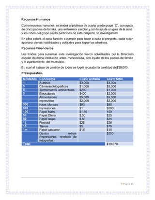  Página 21
Recursos Humanos
Como recursos humanos se tendrá al profesor de cuarto grado grupo “C”, con ayuda
de cinco padres de familia, una enfermera escolar y con la ayuda un guía de la zona,
y los niños del grupo serán partícipes de este proyecto de investigación.
En ellos estará el cada función a cumplir para llevar a cabo el proyecto, cada quien
aportara ciertas habilidades y actitudes para lograr los objetivos.
Recursos Financieros.
Los fondos para sustentar esta investigación fueron solventadas por la Dirección
escolar de dicha institución antes mencionada, con ayuda de los padres de familia
y el ayuntamiento del municipio.
En cual al trabajo de gestión de todos se logró recaudar la cantidad de$20,000.
Presupuestos.
Unidades Conceptos Costo unitario Costo total
1 Autobús $3,000 $3,000
5 Cámaras fotográficas $1,000 $5,000
5 Termómetros ambientales $200 $1,000
5 Binoculares $400 $2,000
Alimentación $5,000 $5,000
Imprevistos $2,000 $2,000
500 hojas blancas $80 $80
500 Impresiones $1 $500
100 Papel foami $1.50 150
50 Papel China $.50 $25
50 Papel crepe $.50 $25
1L Resistol $25 $25
15 Tijeras $5 $75
1m Papel cascaron $15 $15
Gastos extras
(Impresiones, revelado de
fotografías)
$200
Total $19,070
 