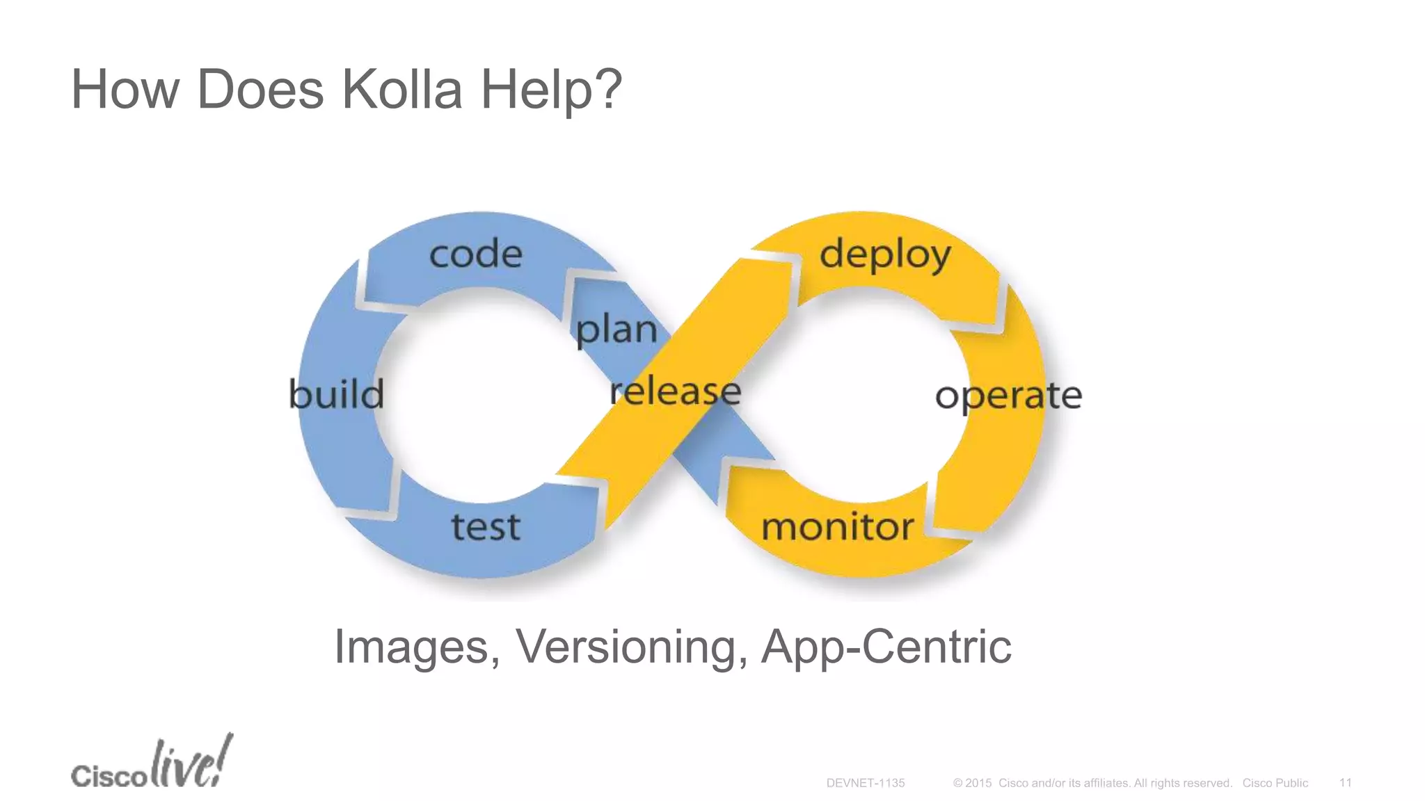 How Does Kolla Help?
Images, Versioning, App-Centric
 