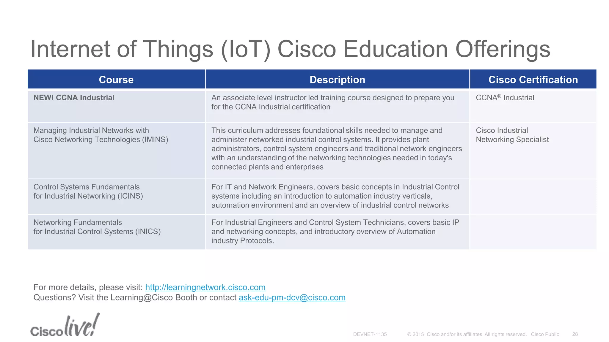 Internet of Things (IoT) Cisco Education Offerings
Course Description Cisco Certification
NEW! CCNA Industrial An associate level instructor led training course designed to prepare you
for the CCNA Industrial certification
CCNA® Industrial
Managing Industrial Networks with
Cisco Networking Technologies (IMINS)
This curriculum addresses foundational skills needed to manage and
administer networked industrial control systems. It provides plant
administrators, control system engineers and traditional network engineers
with an understanding of the networking technologies needed in today's
connected plants and enterprises
Cisco Industrial
Networking Specialist
Control Systems Fundamentals
for Industrial Networking (ICINS)
For IT and Network Engineers, covers basic concepts in Industrial Control
systems including an introduction to automation industry verticals,
automation environment and an overview of industrial control networks
Networking Fundamentals
for Industrial Control Systems (INICS)
For Industrial Engineers and Control System Technicians, covers basic IP
and networking concepts, and introductory overview of Automation
industry Protocols.
For more details, please visit: http://learningnetwork.cisco.com
Questions? Visit the Learning@Cisco Booth or contact ask-edu-pm-dcv@cisco.com
 