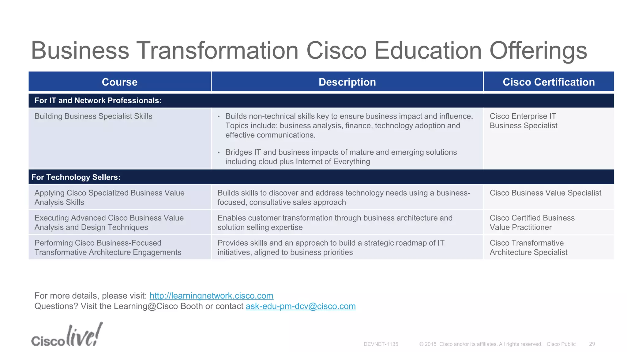 Business Transformation Cisco Education Offerings
Course Description Cisco Certification
For IT and Network Professionals:
Building Business Specialist Skills • Builds non-technical skills key to ensure business impact and influence.
Topics include: business analysis, finance, technology adoption and
effective communications.
• Bridges IT and business impacts of mature and emerging solutions
including cloud plus Internet of Everything
Cisco Enterprise IT
Business Specialist
For Technology Sellers:
Applying Cisco Specialized Business Value
Analysis Skills
Builds skills to discover and address technology needs using a business-
focused, consultative sales approach
Cisco Business Value Specialist
Executing Advanced Cisco Business Value
Analysis and Design Techniques
Enables customer transformation through business architecture and
solution selling expertise
Cisco Certified Business
Value Practitioner
Performing Cisco Business-Focused
Transformative Architecture Engagements
Provides skills and an approach to build a strategic roadmap of IT
initiatives, aligned to business priorities
Cisco Transformative
Architecture Specialist
For more details, please visit: http://learningnetwork.cisco.com
Questions? Visit the Learning@Cisco Booth or contact ask-edu-pm-dcv@cisco.com
 