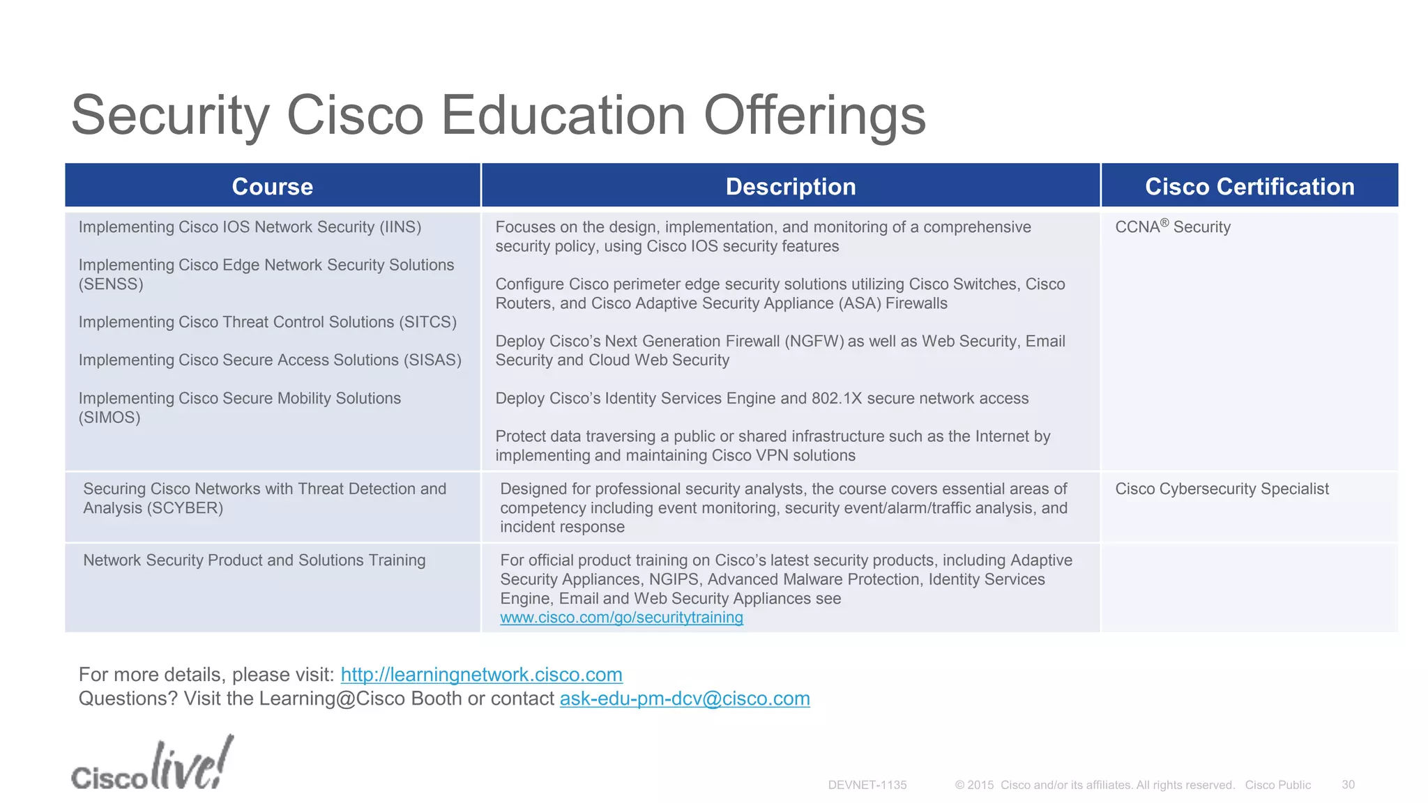 Security Cisco Education Offerings
Course Description Cisco Certification
Implementing Cisco IOS Network Security (IINS)
Implementing Cisco Edge Network Security Solutions
(SENSS)
Implementing Cisco Threat Control Solutions (SITCS)
Implementing Cisco Secure Access Solutions (SISAS)
Implementing Cisco Secure Mobility Solutions
(SIMOS)
Focuses on the design, implementation, and monitoring of a comprehensive
security policy, using Cisco IOS security features
Configure Cisco perimeter edge security solutions utilizing Cisco Switches, Cisco
Routers, and Cisco Adaptive Security Appliance (ASA) Firewalls
Deploy Cisco’s Next Generation Firewall (NGFW) as well as Web Security, Email
Security and Cloud Web Security
Deploy Cisco’s Identity Services Engine and 802.1X secure network access
Protect data traversing a public or shared infrastructure such as the Internet by
implementing and maintaining Cisco VPN solutions
CCNA® Security
Securing Cisco Networks with Threat Detection and
Analysis (SCYBER)
Designed for professional security analysts, the course covers essential areas of
competency including event monitoring, security event/alarm/traffic analysis, and
incident response
Cisco Cybersecurity Specialist
Network Security Product and Solutions Training For official product training on Cisco’s latest security products, including Adaptive
Security Appliances, NGIPS, Advanced Malware Protection, Identity Services
Engine, Email and Web Security Appliances see
www.cisco.com/go/securitytraining
For more details, please visit: http://learningnetwork.cisco.com
Questions? Visit the Learning@Cisco Booth or contact ask-edu-pm-dcv@cisco.com
 