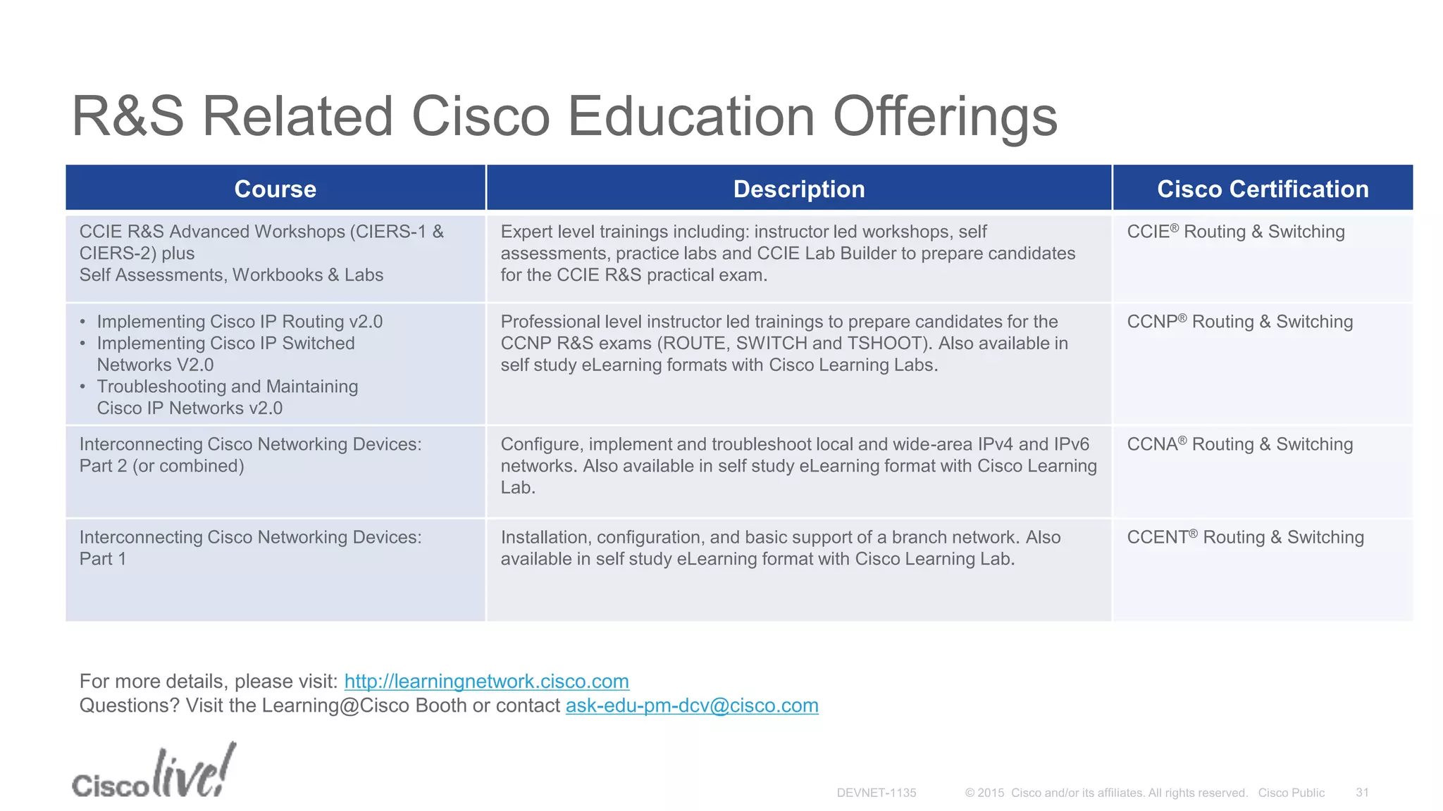 R&S Related Cisco Education Offerings
Course Description Cisco Certification
CCIE R&S Advanced Workshops (CIERS-1 &
CIERS-2) plus
Self Assessments, Workbooks & Labs
Expert level trainings including: instructor led workshops, self
assessments, practice labs and CCIE Lab Builder to prepare candidates
for the CCIE R&S practical exam.
CCIE® Routing & Switching
• Implementing Cisco IP Routing v2.0
• Implementing Cisco IP Switched
Networks V2.0
• Troubleshooting and Maintaining
Cisco IP Networks v2.0
Professional level instructor led trainings to prepare candidates for the
CCNP R&S exams (ROUTE, SWITCH and TSHOOT). Also available in
self study eLearning formats with Cisco Learning Labs.
CCNP® Routing & Switching
Interconnecting Cisco Networking Devices:
Part 2 (or combined)
Configure, implement and troubleshoot local and wide-area IPv4 and IPv6
networks. Also available in self study eLearning format with Cisco Learning
Lab.
CCNA® Routing & Switching
Interconnecting Cisco Networking Devices:
Part 1
Installation, configuration, and basic support of a branch network. Also
available in self study eLearning format with Cisco Learning Lab.
CCENT® Routing & Switching
For more details, please visit: http://learningnetwork.cisco.com
Questions? Visit the Learning@Cisco Booth or contact ask-edu-pm-dcv@cisco.com
 