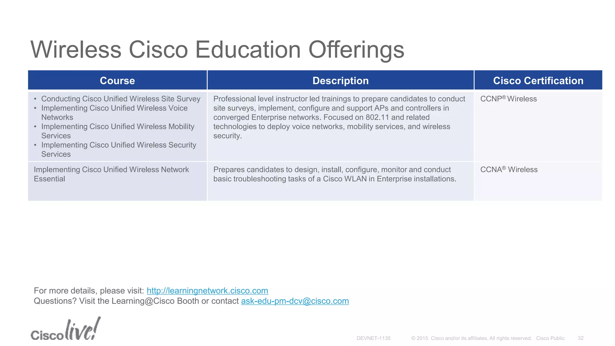 Wireless Cisco Education Offerings
Course Description Cisco Certification
• Conducting Cisco Unified Wireless Site Survey
• Implementing Cisco Unified Wireless Voice
Networks
• Implementing Cisco Unified Wireless Mobility
Services
• Implementing Cisco Unified Wireless Security
Services
Professional level instructor led trainings to prepare candidates to conduct
site surveys, implement, configure and support APs and controllers in
converged Enterprise networks. Focused on 802.11 and related
technologies to deploy voice networks, mobility services, and wireless
security.
CCNP® Wireless
Implementing Cisco Unified Wireless Network
Essential
Prepares candidates to design, install, configure, monitor and conduct
basic troubleshooting tasks of a Cisco WLAN in Enterprise installations.
CCNA® Wireless
For more details, please visit: http://learningnetwork.cisco.com
Questions? Visit the Learning@Cisco Booth or contact ask-edu-pm-dcv@cisco.com
 