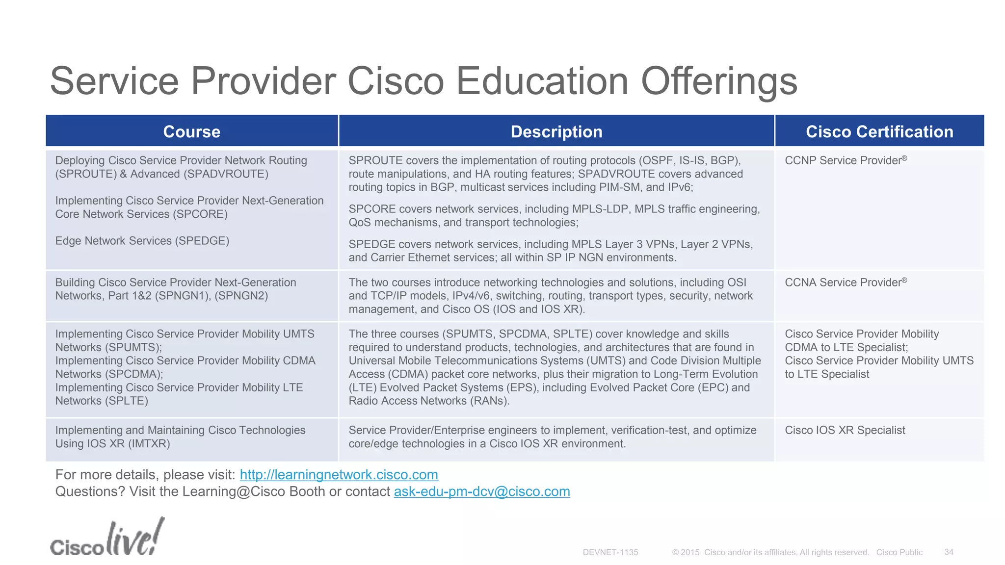 Service Provider Cisco Education Offerings
Course Description Cisco Certification
Deploying Cisco Service Provider Network Routing
(SPROUTE) & Advanced (SPADVROUTE)
Implementing Cisco Service Provider Next-Generation
Core Network Services (SPCORE)
Edge Network Services (SPEDGE)
SPROUTE covers the implementation of routing protocols (OSPF, IS-IS, BGP),
route manipulations, and HA routing features; SPADVROUTE covers advanced
routing topics in BGP, multicast services including PIM-SM, and IPv6;
SPCORE covers network services, including MPLS-LDP, MPLS traffic engineering,
QoS mechanisms, and transport technologies;
SPEDGE covers network services, including MPLS Layer 3 VPNs, Layer 2 VPNs,
and Carrier Ethernet services; all within SP IP NGN environments.
CCNP Service Provider®
Building Cisco Service Provider Next-Generation
Networks, Part 1&2 (SPNGN1), (SPNGN2)
The two courses introduce networking technologies and solutions, including OSI
and TCP/IP models, IPv4/v6, switching, routing, transport types, security, network
management, and Cisco OS (IOS and IOS XR).
CCNA Service Provider®
Implementing Cisco Service Provider Mobility UMTS
Networks (SPUMTS);
Implementing Cisco Service Provider Mobility CDMA
Networks (SPCDMA);
Implementing Cisco Service Provider Mobility LTE
Networks (SPLTE)
The three courses (SPUMTS, SPCDMA, SPLTE) cover knowledge and skills
required to understand products, technologies, and architectures that are found in
Universal Mobile Telecommunications Systems (UMTS) and Code Division Multiple
Access (CDMA) packet core networks, plus their migration to Long-Term Evolution
(LTE) Evolved Packet Systems (EPS), including Evolved Packet Core (EPC) and
Radio Access Networks (RANs).
Cisco Service Provider Mobility
CDMA to LTE Specialist;
Cisco Service Provider Mobility UMTS
to LTE Specialist
Implementing and Maintaining Cisco Technologies
Using IOS XR (IMTXR)
Service Provider/Enterprise engineers to implement, verification-test, and optimize
core/edge technologies in a Cisco IOS XR environment.
Cisco IOS XR Specialist
For more details, please visit: http://learningnetwork.cisco.com
Questions? Visit the Learning@Cisco Booth or contact ask-edu-pm-dcv@cisco.com
 