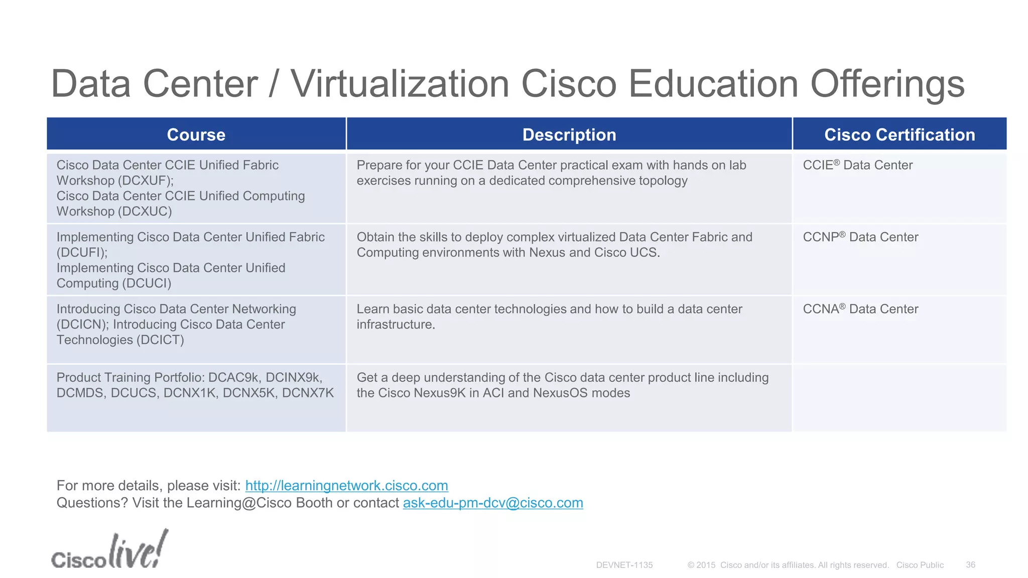 Data Center / Virtualization Cisco Education Offerings
Course Description Cisco Certification
Cisco Data Center CCIE Unified Fabric
Workshop (DCXUF);
Cisco Data Center CCIE Unified Computing
Workshop (DCXUC)
Prepare for your CCIE Data Center practical exam with hands on lab
exercises running on a dedicated comprehensive topology
CCIE® Data Center
Implementing Cisco Data Center Unified Fabric
(DCUFI);
Implementing Cisco Data Center Unified
Computing (DCUCI)
Obtain the skills to deploy complex virtualized Data Center Fabric and
Computing environments with Nexus and Cisco UCS.
CCNP® Data Center
Introducing Cisco Data Center Networking
(DCICN); Introducing Cisco Data Center
Technologies (DCICT)
Learn basic data center technologies and how to build a data center
infrastructure.
CCNA® Data Center
Product Training Portfolio: DCAC9k, DCINX9k,
DCMDS, DCUCS, DCNX1K, DCNX5K, DCNX7K
Get a deep understanding of the Cisco data center product line including
the Cisco Nexus9K in ACI and NexusOS modes
For more details, please visit: http://learningnetwork.cisco.com
Questions? Visit the Learning@Cisco Booth or contact ask-edu-pm-dcv@cisco.com
 