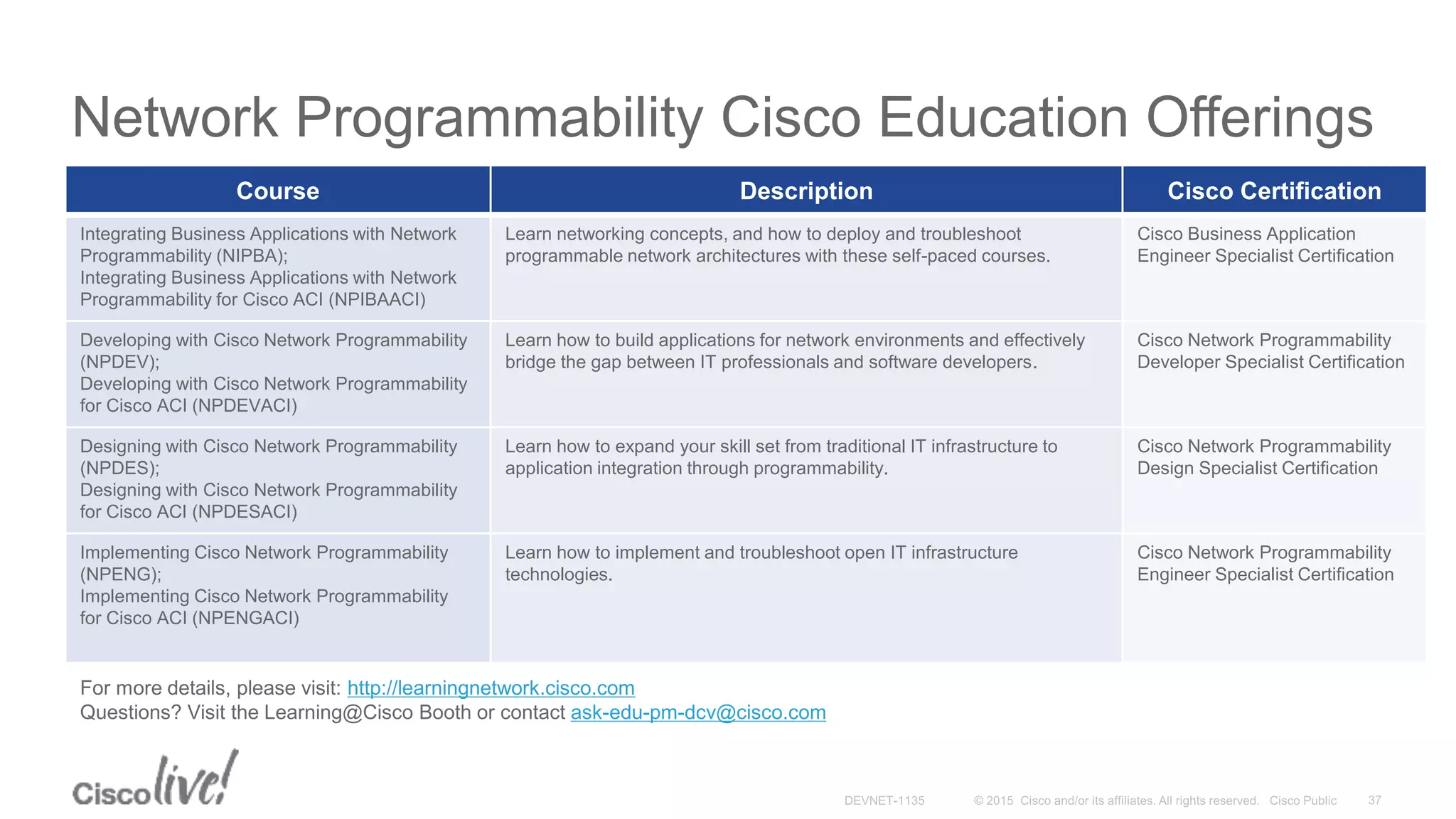 Network Programmability Cisco Education Offerings
Course Description Cisco Certification
Integrating Business Applications with Network
Programmability (NIPBA);
Integrating Business Applications with Network
Programmability for Cisco ACI (NPIBAACI)
Learn networking concepts, and how to deploy and troubleshoot
programmable network architectures with these self-paced courses.
Cisco Business Application
Engineer Specialist Certification
Developing with Cisco Network Programmability
(NPDEV);
Developing with Cisco Network Programmability
for Cisco ACI (NPDEVACI)
Learn how to build applications for network environments and effectively
bridge the gap between IT professionals and software developers.
Cisco Network Programmability
Developer Specialist Certification
Designing with Cisco Network Programmability
(NPDES);
Designing with Cisco Network Programmability
for Cisco ACI (NPDESACI)
Learn how to expand your skill set from traditional IT infrastructure to
application integration through programmability.
Cisco Network Programmability
Design Specialist Certification
Implementing Cisco Network Programmability
(NPENG);
Implementing Cisco Network Programmability
for Cisco ACI (NPENGACI)
Learn how to implement and troubleshoot open IT infrastructure
technologies.
Cisco Network Programmability
Engineer Specialist Certification
For more details, please visit: http://learningnetwork.cisco.com
Questions? Visit the Learning@Cisco Booth or contact ask-edu-pm-dcv@cisco.com
 
