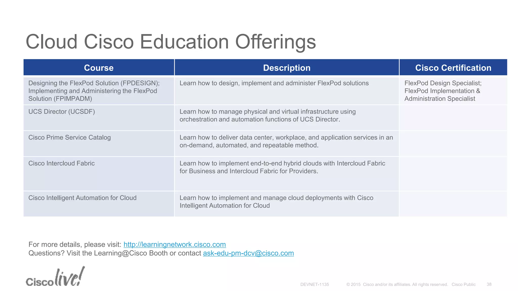 Cloud Cisco Education Offerings
Course Description Cisco Certification
Designing the FlexPod Solution (FPDESIGN);
Implementing and Administering the FlexPod
Solution (FPIMPADM)
Learn how to design, implement and administer FlexPod solutions FlexPod Design Specialist;
FlexPod Implementation &
Administration Specialist
UCS Director (UCSDF) Learn how to manage physical and virtual infrastructure using
orchestration and automation functions of UCS Director.
Cisco Prime Service Catalog Learn how to deliver data center, workplace, and application services in an
on-demand, automated, and repeatable method.
Cisco Intercloud Fabric Learn how to implement end-to-end hybrid clouds with Intercloud Fabric
for Business and Intercloud Fabric for Providers.
Cisco Intelligent Automation for Cloud Learn how to implement and manage cloud deployments with Cisco
Intelligent Automation for Cloud
For more details, please visit: http://learningnetwork.cisco.com
Questions? Visit the Learning@Cisco Booth or contact ask-edu-pm-dcv@cisco.com
 