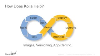 How Does Kolla Help?
Images, Versioning, App-Centric
 