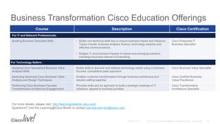 Business Transformation Cisco Education Offerings
Course Description Cisco Certification
For IT and Network Professionals:
Building Business Specialist Skills • Builds non-technical skills key to ensure business impact and influence.
Topics include: business analysis, finance, technology adoption and
effective communications.
• Bridges IT and business impacts of mature and emerging solutions
including cloud plus Internet of Everything
Cisco Enterprise IT
Business Specialist
For Technology Sellers:
Applying Cisco Specialized Business Value
Analysis Skills
Builds skills to discover and address technology needs using a business-
focused, consultative sales approach
Cisco Business Value Specialist
Executing Advanced Cisco Business Value
Analysis and Design Techniques
Enables customer transformation through business architecture and
solution selling expertise
Cisco Certified Business
Value Practitioner
Performing Cisco Business-Focused
Transformative Architecture Engagements
Provides skills and an approach to build a strategic roadmap of IT
initiatives, aligned to business priorities
Cisco Transformative
Architecture Specialist
For more details, please visit: http://learningnetwork.cisco.com
Questions? Visit the Learning@Cisco Booth or contact ask-edu-pm-dcv@cisco.com
 