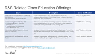 R&S Related Cisco Education Offerings
Course Description Cisco Certification
CCIE R&S Advanced Workshops (CIERS-1 &
CIERS-2) plus
Self Assessments, Workbooks & Labs
Expert level trainings including: instructor led workshops, self
assessments, practice labs and CCIE Lab Builder to prepare candidates
for the CCIE R&S practical exam.
CCIE® Routing & Switching
• Implementing Cisco IP Routing v2.0
• Implementing Cisco IP Switched
Networks V2.0
• Troubleshooting and Maintaining
Cisco IP Networks v2.0
Professional level instructor led trainings to prepare candidates for the
CCNP R&S exams (ROUTE, SWITCH and TSHOOT). Also available in
self study eLearning formats with Cisco Learning Labs.
CCNP® Routing & Switching
Interconnecting Cisco Networking Devices:
Part 2 (or combined)
Configure, implement and troubleshoot local and wide-area IPv4 and IPv6
networks. Also available in self study eLearning format with Cisco Learning
Lab.
CCNA® Routing & Switching
Interconnecting Cisco Networking Devices:
Part 1
Installation, configuration, and basic support of a branch network. Also
available in self study eLearning format with Cisco Learning Lab.
CCENT® Routing & Switching
For more details, please visit: http://learningnetwork.cisco.com
Questions? Visit the Learning@Cisco Booth or contact ask-edu-pm-dcv@cisco.com
 