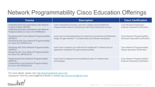 Network Programmability Cisco Education Offerings
Course Description Cisco Certification
Integrating Business Applications with Network
Programmability (NIPBA);
Integrating Business Applications with Network
Programmability for Cisco ACI (NPIBAACI)
Learn networking concepts, and how to deploy and troubleshoot
programmable network architectures with these self-paced courses.
Cisco Business Application
Engineer Specialist Certification
Developing with Cisco Network Programmability
(NPDEV);
Developing with Cisco Network Programmability
for Cisco ACI (NPDEVACI)
Learn how to build applications for network environments and effectively
bridge the gap between IT professionals and software developers.
Cisco Network Programmability
Developer Specialist Certification
Designing with Cisco Network Programmability
(NPDES);
Designing with Cisco Network Programmability
for Cisco ACI (NPDESACI)
Learn how to expand your skill set from traditional IT infrastructure to
application integration through programmability.
Cisco Network Programmability
Design Specialist Certification
Implementing Cisco Network Programmability
(NPENG);
Implementing Cisco Network Programmability
for Cisco ACI (NPENGACI)
Learn how to implement and troubleshoot open IT infrastructure
technologies.
Cisco Network Programmability
Engineer Specialist Certification
For more details, please visit: http://learningnetwork.cisco.com
Questions? Visit the Learning@Cisco Booth or contact ask-edu-pm-dcv@cisco.com
 