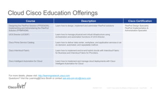 Cloud Cisco Education Offerings
Course Description Cisco Certification
Designing the FlexPod Solution (FPDESIGN);
Implementing and Administering the FlexPod
Solution (FPIMPADM)
Learn how to design, implement and administer FlexPod solutions FlexPod Design Specialist;
FlexPod Implementation &
Administration Specialist
UCS Director (UCSDF) Learn how to manage physical and virtual infrastructure using
orchestration and automation functions of UCS Director.
Cisco Prime Service Catalog Learn how to deliver data center, workplace, and application services in an
on-demand, automated, and repeatable method.
Cisco Intercloud Fabric Learn how to implement end-to-end hybrid clouds with Intercloud Fabric
for Business and Intercloud Fabric for Providers.
Cisco Intelligent Automation for Cloud Learn how to implement and manage cloud deployments with Cisco
Intelligent Automation for Cloud
For more details, please visit: http://learningnetwork.cisco.com
Questions? Visit the Learning@Cisco Booth or contact ask-edu-pm-dcv@cisco.com
 
