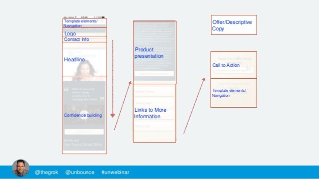 website page sizes
