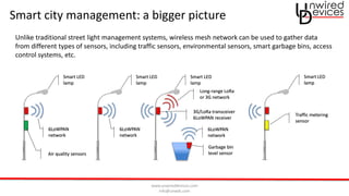 www.unwireddevices.com
info@unwds.com
Smart city management: a bigger picture
Garbage bin
level sensor
Long-range LoRa
or 3G network
3G/LoRa transceiver
6LoWPAN receiver
6LoWPAN
network
Air quality sensors
Smart LED
lamp
6LoWPAN
network
6LoWPAN
network
Smart LED
lamp
Smart LED
lamp
Unlike traditional street light management systems, wireless mesh network can be used to gather data
from different types of sensors, including traffic sensors, environmental sensors, smart garbage bins, access
control systems, etc.
Smart LED
lamp
Traffic metering
sensor
 