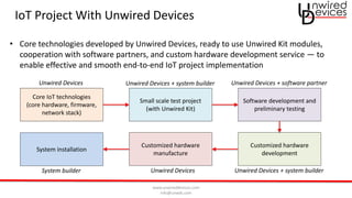 www.unwireddevices.com
info@unwds.com
IoT Project With Unwired Devices
Core IoT technologies
(core hardware, firmware,
network stack)
Small scale test project
(with Unwired Kit)
Software development and
preliminary testing
Customized hardware
development
Customized hardware
manufacture
Unwired Devices
Unwired Devices
Unwired Devices + system builder Unwired Devices + software partner
Unwired Devices + system builder
• Core technologies developed by Unwired Devices, ready to use Unwired Kit modules,
cooperation with software partners, and custom hardware development service — to
enable effective and smooth end-to-end IoT project implementation
System installation
System builder
 