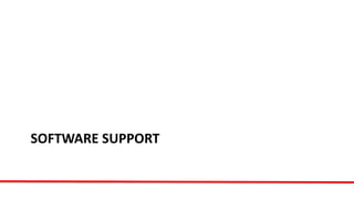 SOFTWARE SUPPORT
 