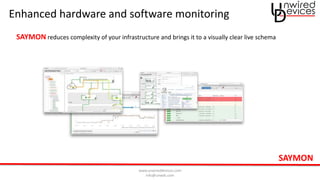www.unwireddevices.com
info@unwds.com
Enhanced hardware and software monitoring
SAYMON reduces complexity of your infrastructure and brings it to a visually clear live schema
SAYMON
 