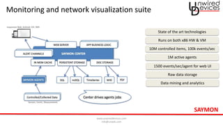 www.unwireddevices.com
info@unwds.com
Monitoring and network visualization suite
SAYMON
State of the art technologies
Runs on both x86 HW & VM
10M controlled items, 100k events/sec
1M active agents
1500 events/sec/agent for web UI
Raw data storage
Data mining and analytics
 