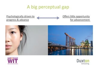 A	
  big	
  perceptual	
  gap	
  
Psychologically	
  driven	
  to	
                   Oﬀers	
  li]le	
  opportunity	
  
progress	
  &	
  advance	
                                   for	
  advancement	
  	
  
 