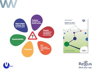 VWork: Measuring the benefits of agility at work | PPT