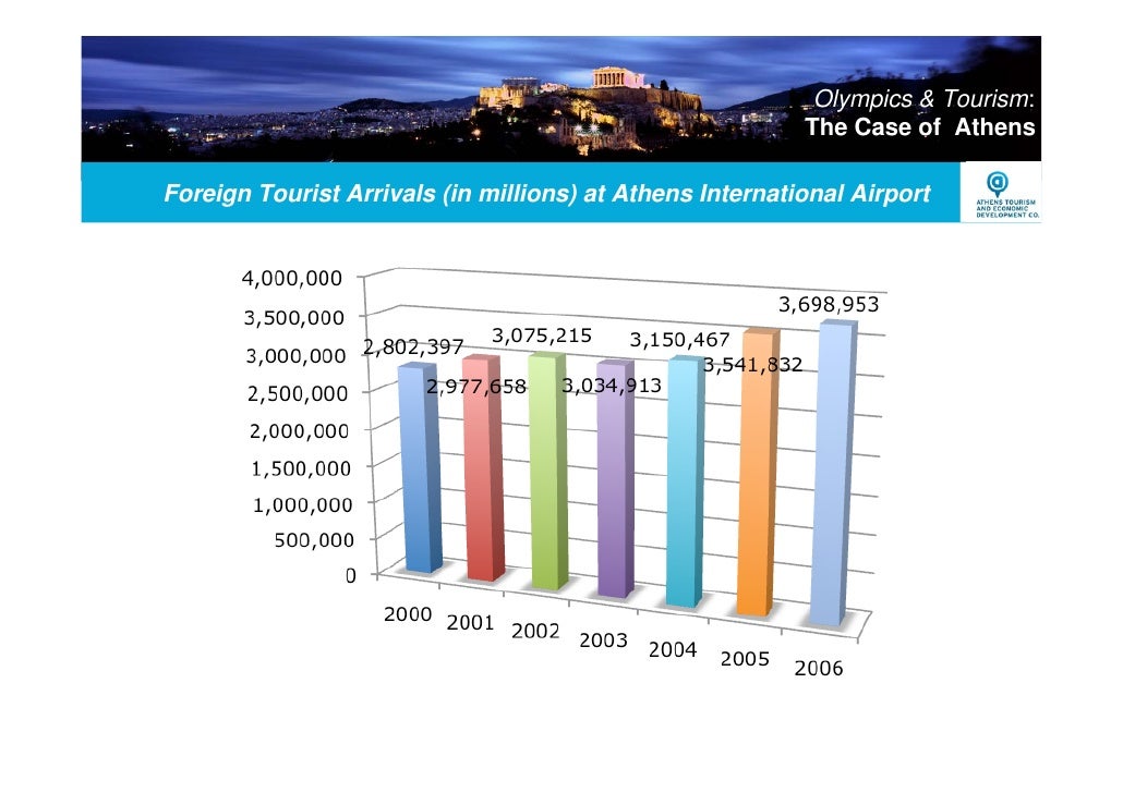 the olympic effect on tourism growth Is the olympic effect enough to turn gdp positive for the whole year this will depend on the feel-good effect that arises after the games are over, writes moorad choudhry. the olympic effect on tourism growth Is the olympic effect enough to turn gdp positive for the whole year this will depend on the feel-good effect that arises after the games are over, writes moorad choudhry.