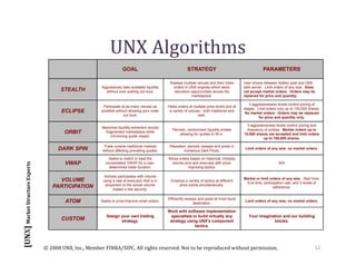 Unx Presentation