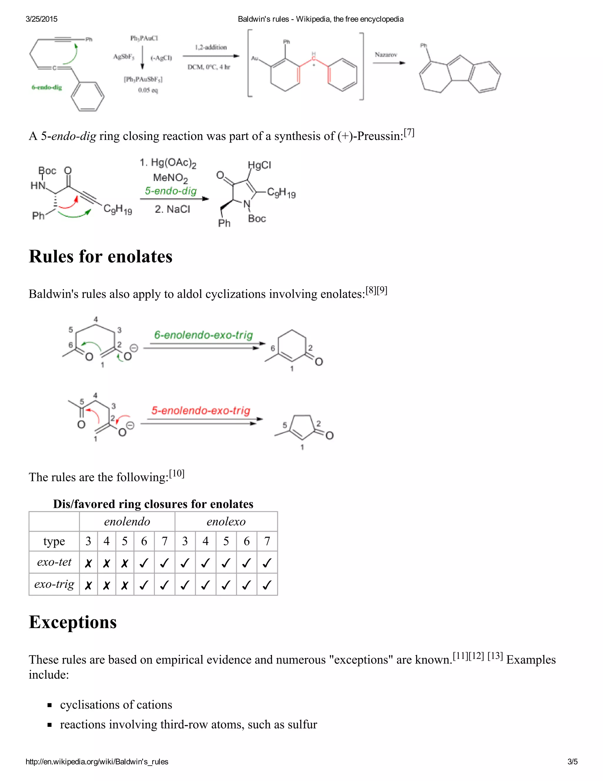 3/25/2015 Baldwin's rules ­ Wikipedia, the free encyclopedia
http://en.wikipedia.org/wiki/Baldwin's_rules 3/5
A 5­endo­dig ring closing reaction was part of a synthesis of (+)­Preussin:[7]
Rules for enolates
Baldwin's rules also apply to aldol cyclizations involving enolates:[8][9]
The rules are the following:[10]
Dis/favored ring closures for enolates
enolendo enolexo
type 3 4 5 6 7 3 4 5 6 7
exo­tet ✗ ✗ ✗ ✓ ✓ ✓ ✓ ✓ ✓ ✓
exo­trig ✗ ✗ ✗ ✓ ✓ ✓ ✓ ✓ ✓ ✓
Exceptions
These rules are based on empirical evidence and numerous "exceptions" are known.[11][12] [13] Examples
include:
cyclisations of cations
reactions involving third­row atoms, such as sulfur
 