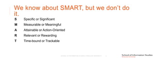 We know about SMART, but we don’t do
it.
S Specific or Significant
M Measurable or Meaningful
A Attainable or Action-Oriented
R Relevant or Rewarding
T Time-bound or Trackable
SCHOOL OF INFORMATION STUDIES | SYRACUSE UNIVERSITY 3
 