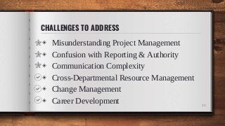 CHALLENGES TO ADDRESS
◈ Misunderstanding Project Management
◈ Confusion with Reporting & Authority
◈ Communication Complexity
◈ Cross-Departmental Resource Management
◈ Change Management
◈ Career Development 11
 