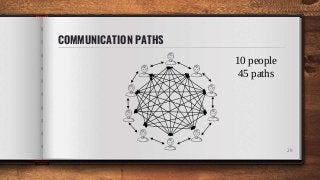 COMMUNICATION PATHS
29
10 people
45 paths
 