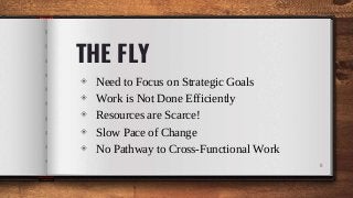 THE FLY
◈ Need to Focus on Strategic Goals
◈ Work is Not Done Efficiently
◈ Resources are Scarce!
◈ Slow Pace of Change
◈ No Pathway to Cross-Functional Work
8
 