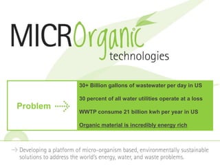 NYS Business Plan Competition April 28th, 2011 30+ Billion gallons of wastewater per day in US 30 percent of all water utilities operate at a loss WWTP consume 21 billion kwh per year in US  Organic material is incredibly energy rich Problem 