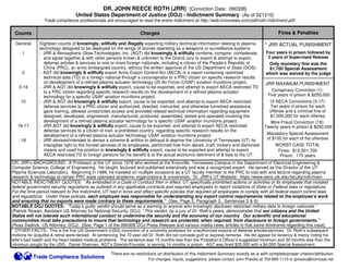 The Case Against Doctor Roth: Impact & Implications | PDF