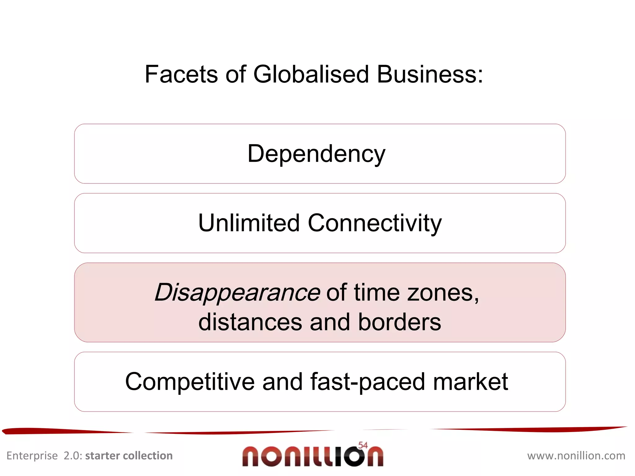 Enterprise  2.0:  starter collection www.nonillion.com 