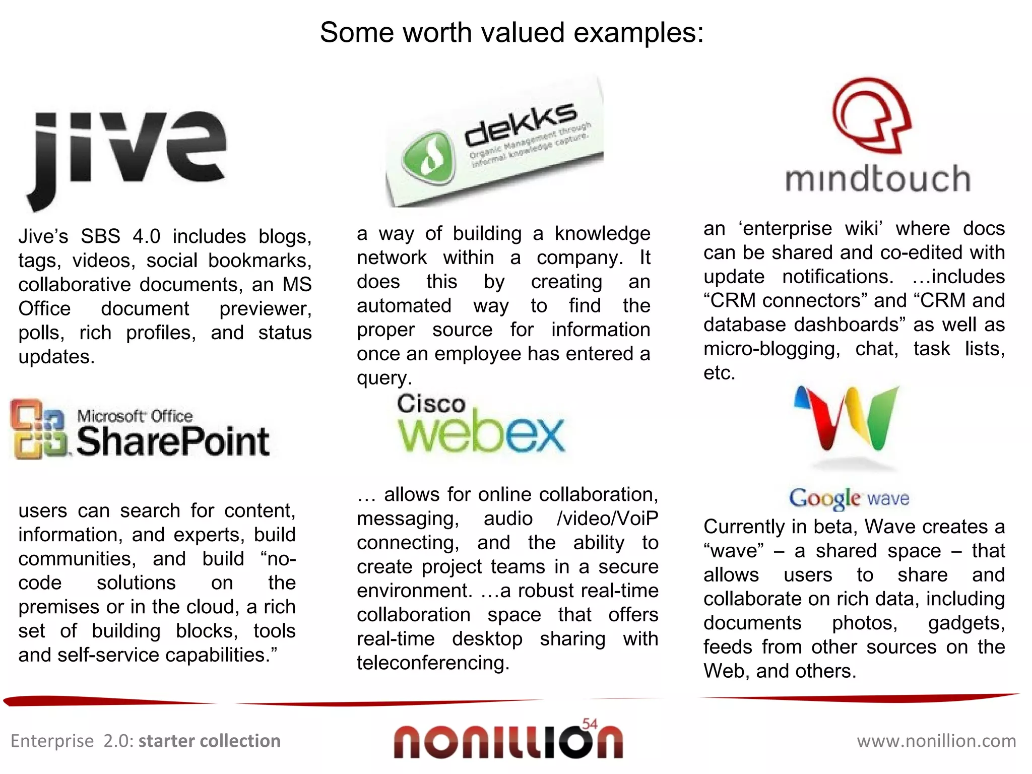 Enterprise  2.0:  starter collection www.nonillion.com Collaborative technologies Enterprise  environment in-company culture “level of openness”  very specific collaboration gaps  failure/troubles to define collaboration challenges Adoption wall  collaboration suits tackling general collaboration problems consolidation challenges (meeting requirement of users at different levels of collaboration maturity) 