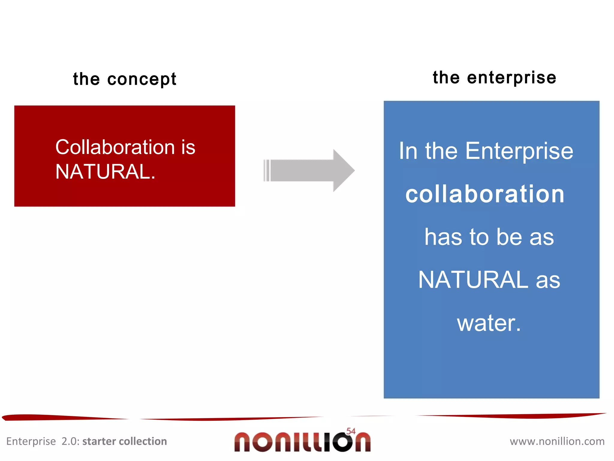 Enterprise  2.0:  starter collection www.nonillion.com Collaboration is  an  achievement & progress  factor. right now. 