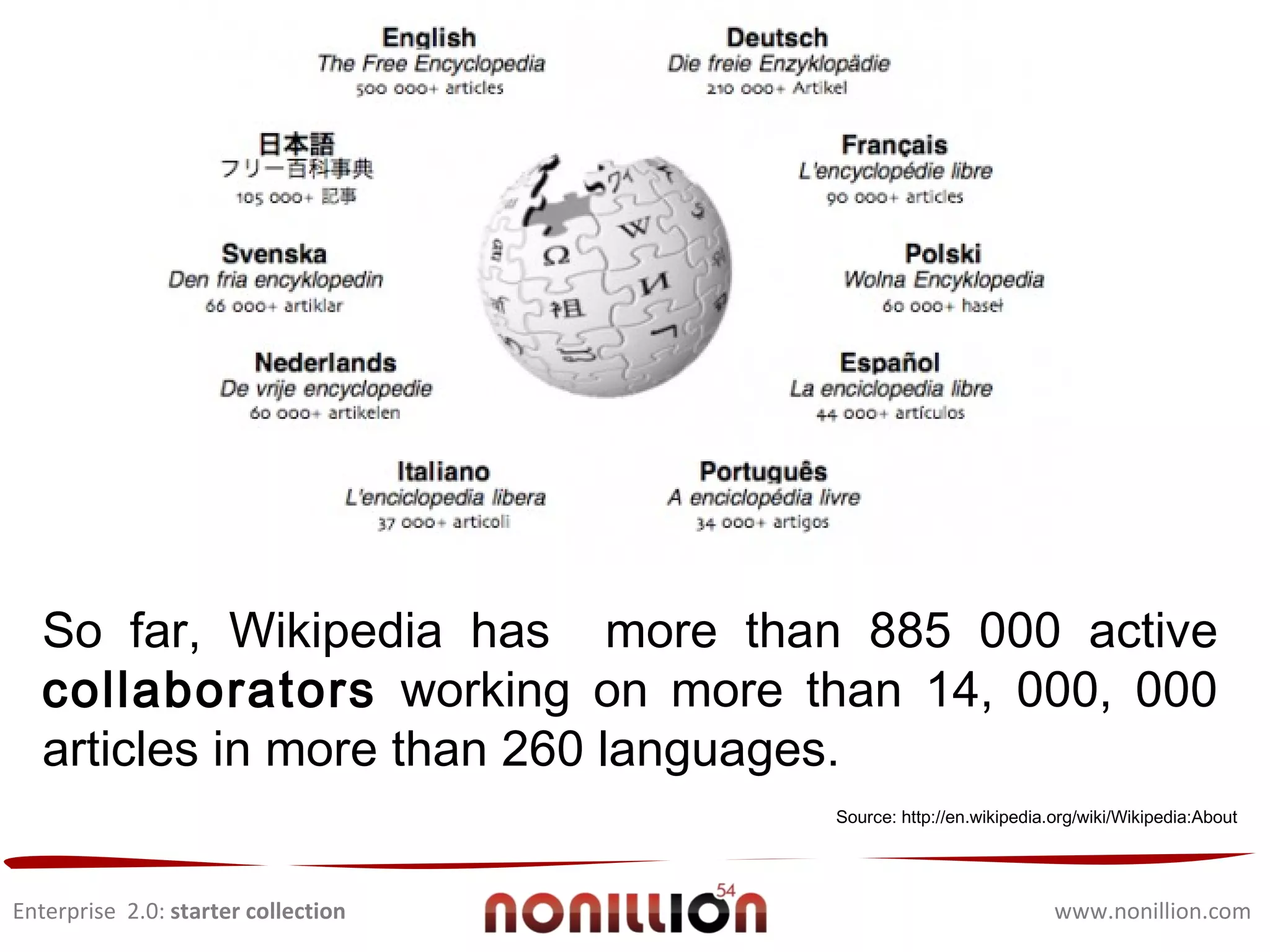 Enterprise  2.0:  starter collection www.nonillion.com So far, Wikipedia has  more than 885 000 active  collaborators  working on more than 14, 000, 000 articles in more than 260 languages. Source: http://en.wikipedia.org/wiki/Wikipedia:About 