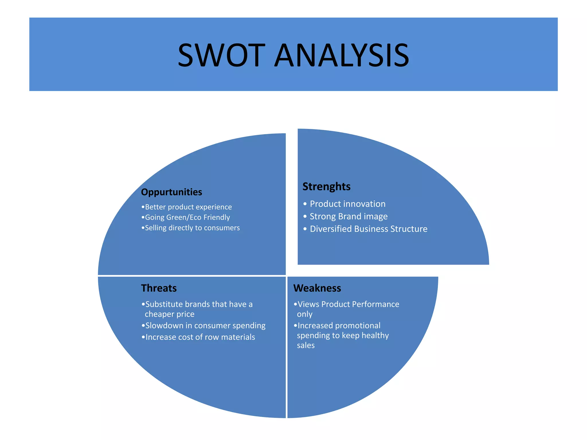 SWOT ANALYSIS
Strenghts
• Product innovation
• Strong Brand image
• Diversified Business Structure
Weakness
•Views Product Performance
only
•Increased promotional
spending to keep healthy
sales
Threats
•Substitute brands that have a
cheaper price
•Slowdown in consumer spending
•Increase cost of row materials
Oppurtunities
•Better product experience
•Going Green/Eco Friendly
•Selling directly to consumers
 