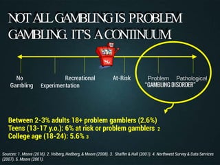 Problem Gambling: Guest Lecture at University of Oregon SAPP 407