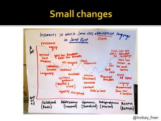 Part 1 of 5 @lindsey_freer
 