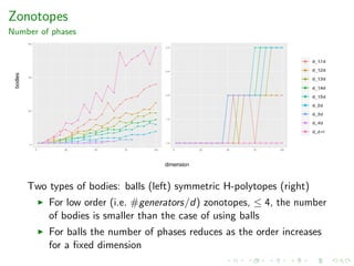 Zonotopes
Number of phases
Two types of bodies: balls (left) symmetric H-polytopes (right)
For low order (i.e. #generators/d) zonotopes, ≤ 4, the number
of bodies is smaller than the case of using balls
For balls the number of phases reduces as the order increases
for a ﬁxed dimension
 