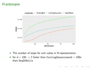H-polytopes
The number of steps for unit cubes in H-representation
for d = 100: > 2 faster than CoolingGaussianand ∼ 100x
than SeqOfBalls
 