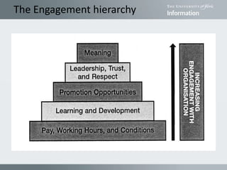 The Engagement hierarchy
 