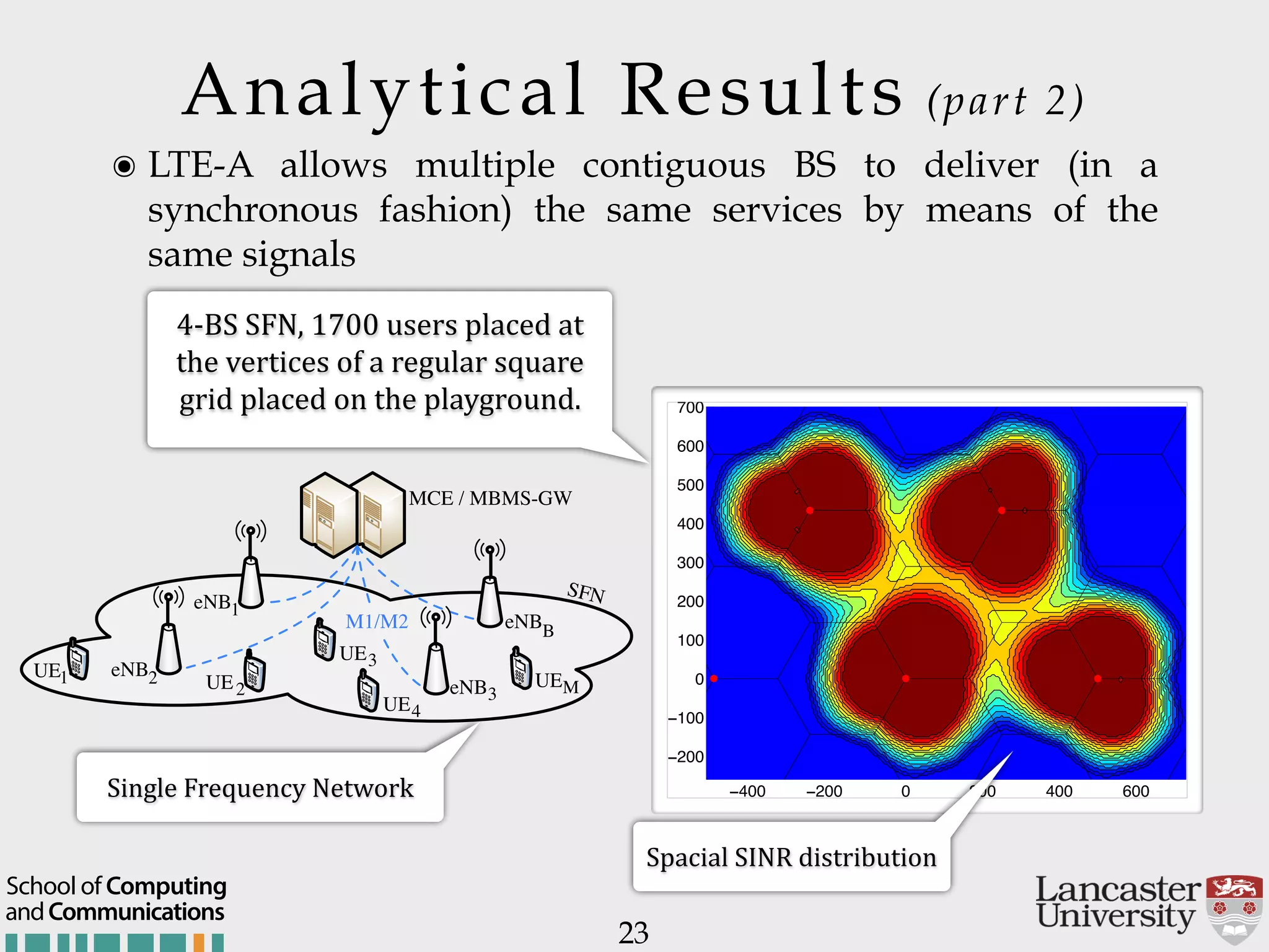 Analytical Results (part 2) 23 andCommunications School of Computing ๏ LTE-A allows multiple contiguous BS to deliver (in a synchronous fashion) the same services by means of the same signals eNB eNB eNB eNB M1/M2 MCE / MBMS-GW SFN 3 2 1 B UE3 UEMUE2 UE1 UE4 −400 −200 0 200 400 600 −200 −100 0 100 200 300 400 500 600 700 0 5 10 15 Spacial$SINR$distribution Single$Frequency$Network 4HBS$SFN,$1700$users$placed$at$ the$vertices$of$a$regular$square$ grid$placed$on$the$playground.$ 