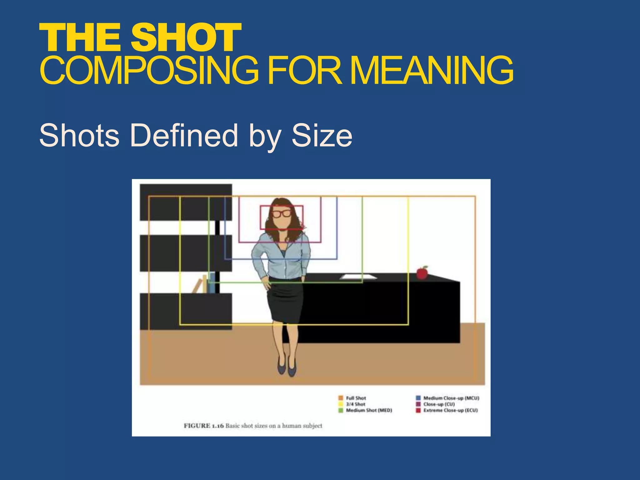 THE SHOT
COMPOSINGFORMEANING
Shots Defined by Size
 