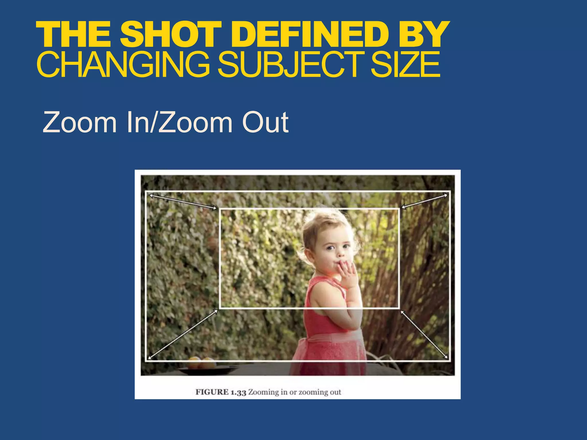 Zoom In/Zoom Out
THE SHOT DEFINED BY
CHANGINGSUBJECTSIZE
 