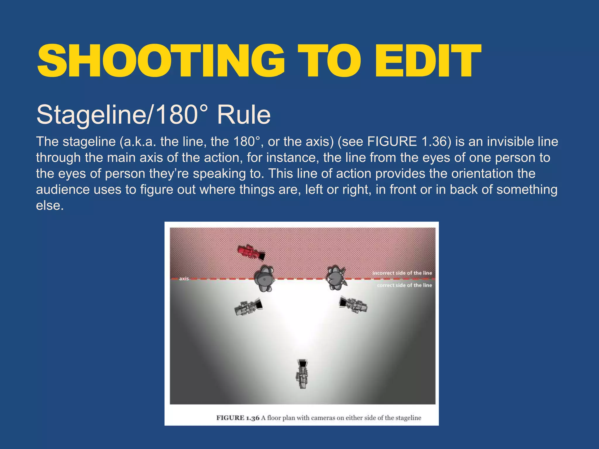 Stageline/180° Rule
The stageline (a.k.a. the line, the 180°, or the axis) (see FIGURE 1.36) is an invisible line
through the main axis of the action, for instance, the line from the eyes of one person to
the eyes of person they’re speaking to. This line of action provides the orientation the
audience uses to figure out where things are, left or right, in front or in back of something
else.
SHOOTING TO EDIT
 