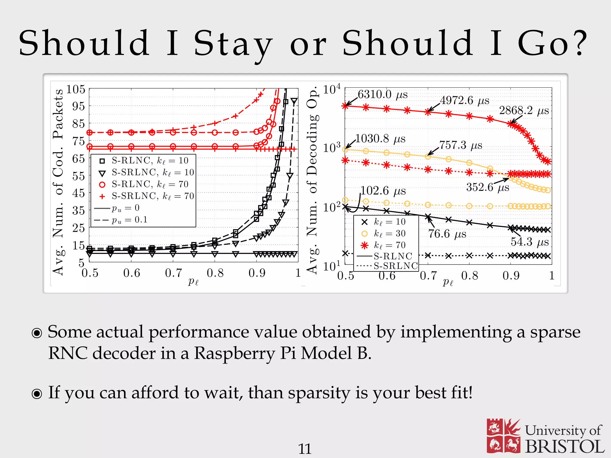 Should I Stay or Should I Go? ๏ Some actual performance value obtained by implementing a sparse RNC decoder in a Raspberry Pi Model B. ๏ If you can afford to wait, than sparsity is your best fit! 11 6 the the bing the (5) the The all bing as (6) pℓ Avg.Num.ofCod.Packets 0.5 0.6 0.7 0.8 0.9 1 5 15 25 35 45 55 65 75 85 95 105 S-RLNC, kℓ = 10 S-SRLNC, kℓ = 10 S-RLNC, kℓ = 70 S-SRLNC, kℓ = 70 pu = 0 pu = 0.1 (a) No. of coded packet transmissions pℓ Avg.Num.ofDecodingOp. 0.5 0.6 0.7 0.8 0.9 1 101 102 103 104 kℓ = 10 kℓ = 30 kℓ = 70 S-RLNC S-SRLNC 1030.8 µs 6310.0 µs 76.6 µs 757.3 µs 4972.6 µs 54.3 µs 352.6 µs 2868.2 µs 102.6 µs (b) No. of decoding operations Fig. 3. Average number of coded packet transmissions and decoding opera- tions, for q = 2. With regards the S-SRLNC scheme, the average number of decoding operations have been obtained by considering pu = 0.1. Proof: Assume that u collects kℓ −i out of kℓ systematic packets. Hence, matrix Cu consists of kℓ − i linearly inde- pendent rows and, hence, the user AMC is in state s (u,ℓ) . 