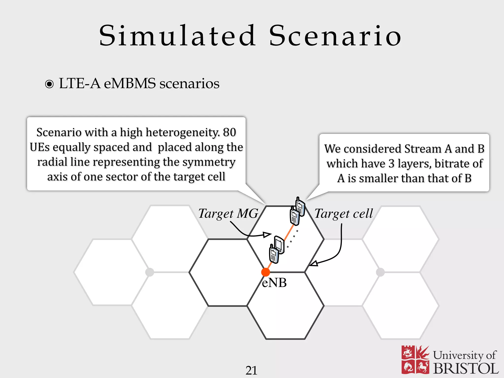 Target cellTarget MG eNB Scenario	with	a	high	heterogeneity.	80 UEs	equally	spaced	and	placed	along	the radial	line	representing	the	symmetry axis	of	one	sector	of	the	target	cell Simulated Scenario 21 We	considered	Stream	A	and	B which	have	3	layers,	bitrate	of A	is	smaller	than	that	of	B ๏ LTE-A eMBMS scenarios 